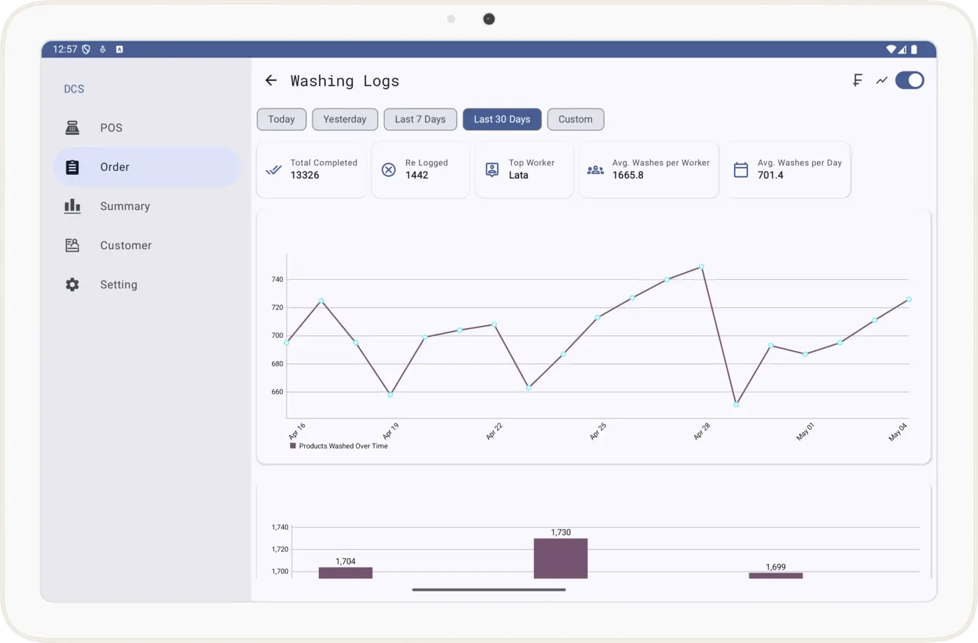 Drylaun Laundry Billing Software - Fast Tax Invoice Interface